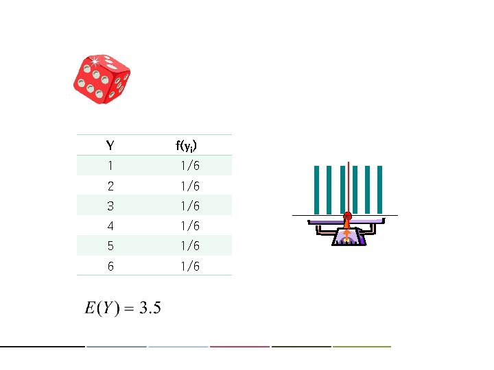 Y f(yi) 1 1/6 2 1/6 3 1/6 4 1/6 5 1/6 6 1/6