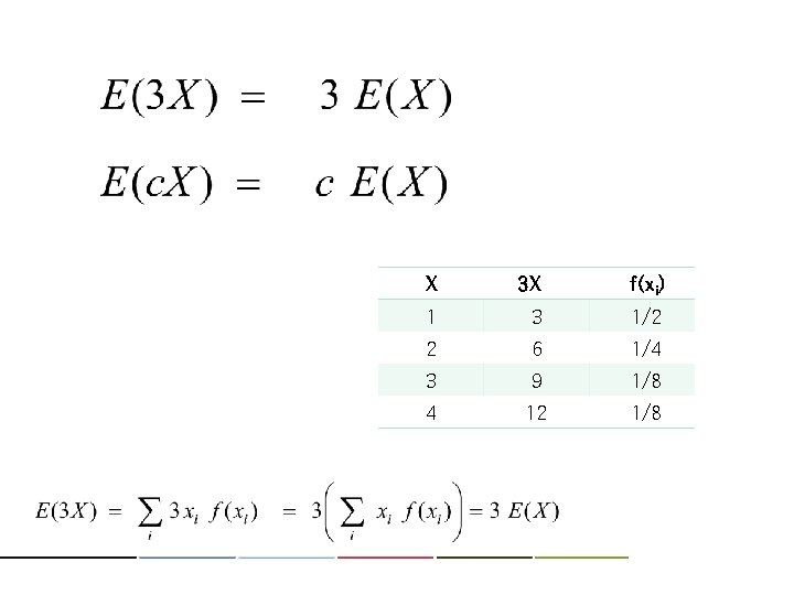 X 3 X f(xi) 1 3 1/2 2 6 1/4 3 9 1/8 4