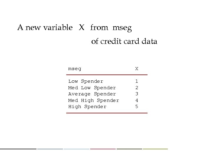 A new variable X from mseg of credit card data mseg X Low Spender