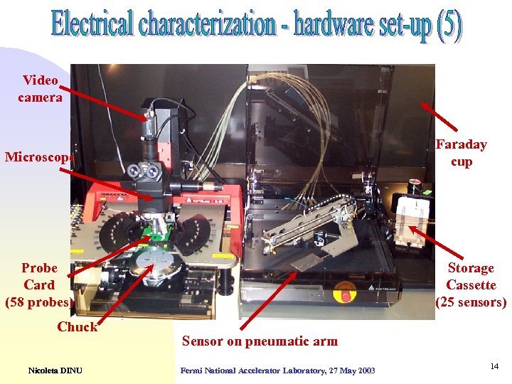 Video camera Microscope Faraday cup Probe Card (58 probes) Storage Cassette (25 sensors) Chuck