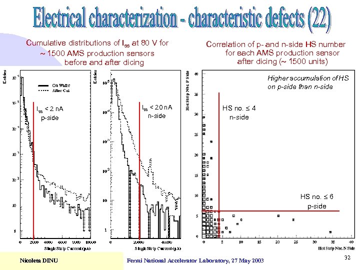 Cumulative distributions of Iss at 80 V for 1500 AMS production sensors before and