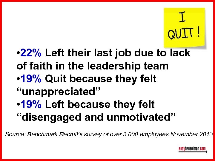  • 22% Left their last job due to lack of faith in the