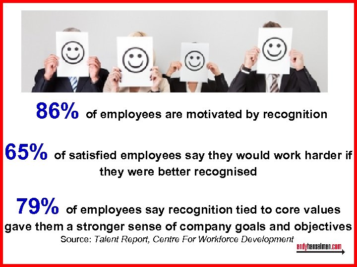  86% of employees are motivated by recognition 65% of satisfied employees say they