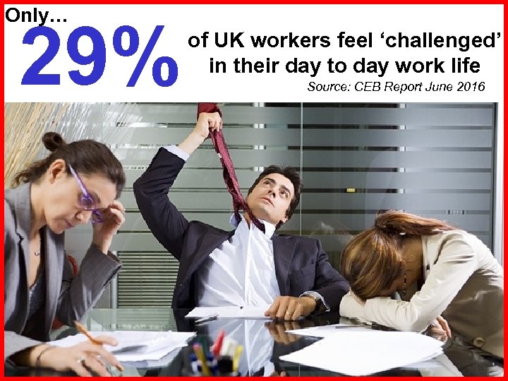 Only… 29% of UK workers feel ‘challenged’ in their day to day work life