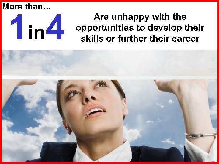 More than… 1 in 4 Are unhappy with the opportunities to develop their skills