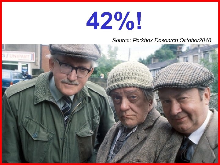 42%! Source: Perkbox Research October 2016 