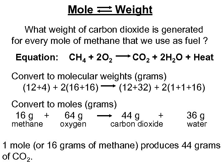 Mole Weight What weight of carbon dioxide is generated for every mole of methane