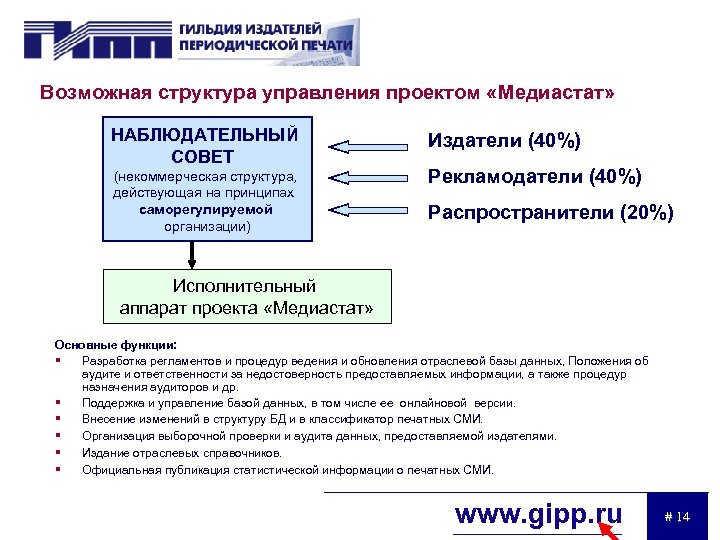 Возможная структура управления проектом «Медиастат» НАБЛЮДАТЕЛЬНЫЙ СОВЕТ (некоммерческая структура, действующая на принципах саморегулируемой организации)