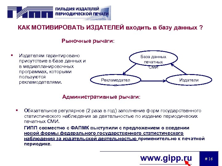 КАК МОТИВИРОВАТЬ ИЗДАТЕЛЕЙ входить в базу данных ? Рыночные рычаги: § Издателям гарантировано присутствие