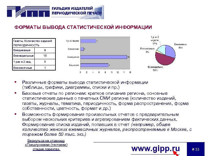 ФОРМАТЫ ВЫВОДА СТАТИСТИЧЕСКОЙ ИНФОРМАЦИИ Газеты. Количество изданий ПЕРИОДИЧНОСТЬ Ежедневные 9 Еженедельные 15 1 раз