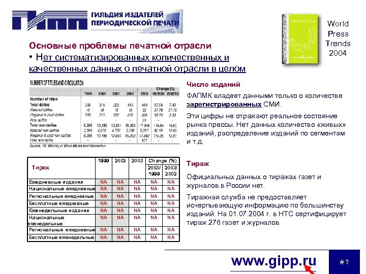 Основные проблемы печатной отрасли • Нет систематизированных количественных и качественных данных о печатной отрасли