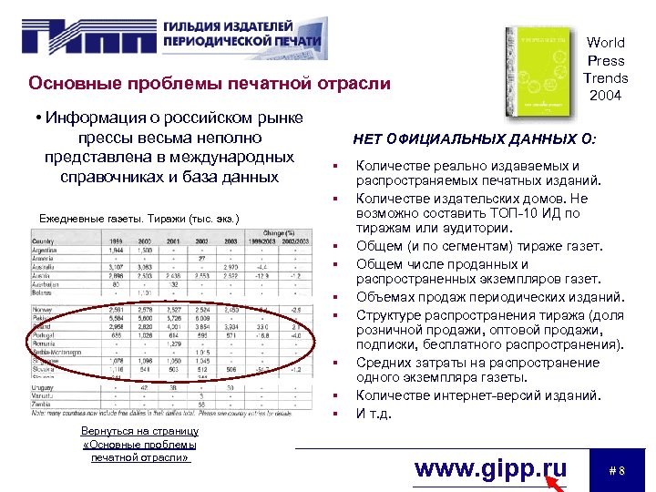 World Press Trends 2004 Основные проблемы печатной отрасли • Информация о российском рынке прессы