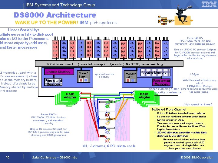 IBM Systems and Technology Group DS 8000 Architecture WAKE UP TO THE POWER! IBM