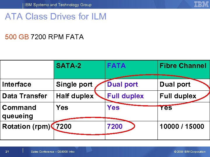 IBM Systems and Technology Group ATA Class Drives for ILM 500 GB 7200 RPM