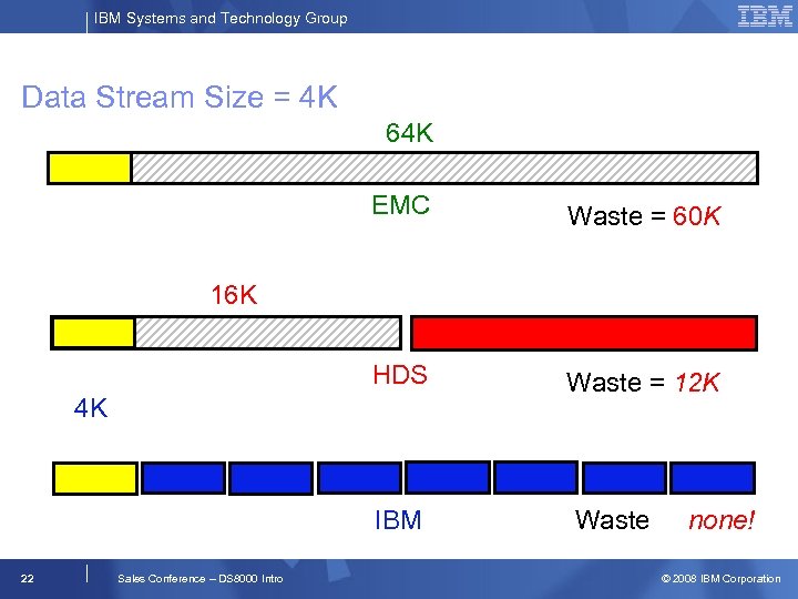 IBM Systems and Technology Group Data Stream Size = 4 K 64 K EMC