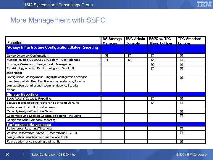 IBM Systems and Technology Group More Management with SSPC Function Storage Infrastructure Configuration/Status Reporting