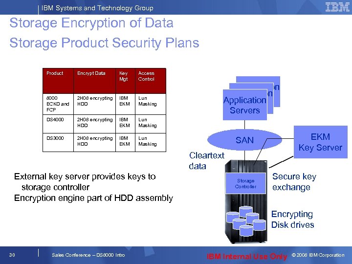 IBM Systems and Technology Group Storage Encryption of Data Storage Product Security Plans Product