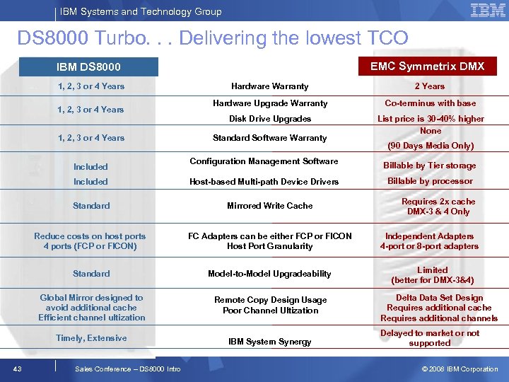 IBM Systems and Technology Group DS 8000 Turbo. . . Delivering the lowest TCO