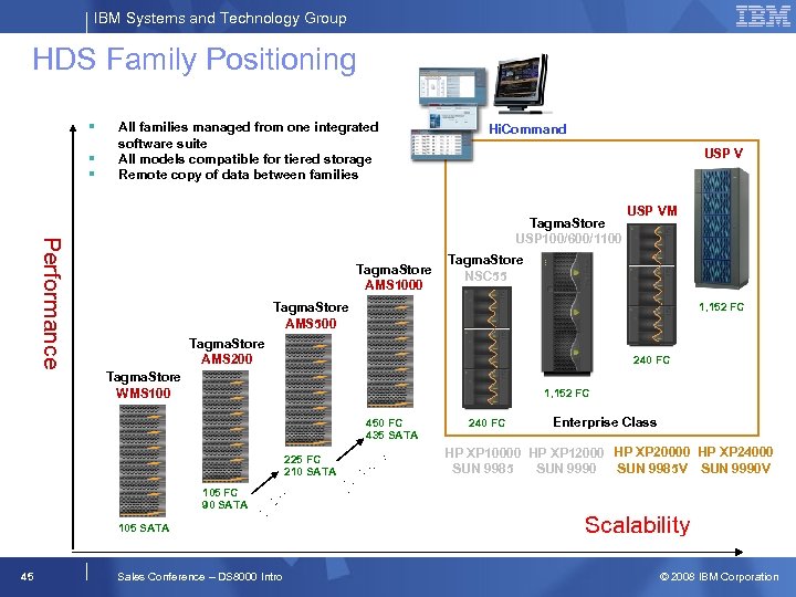 IBM Systems and Technology Group HDS Family Positioning § § § All families managed