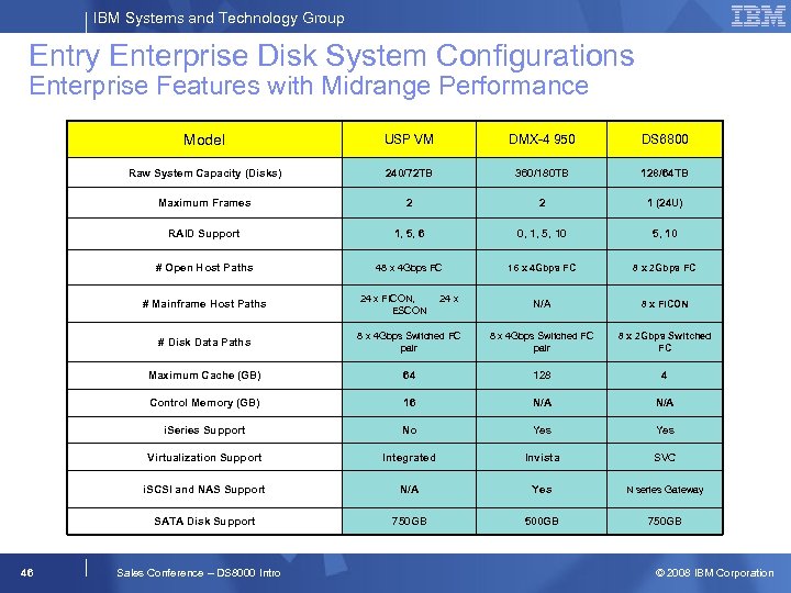 IBM Systems and Technology Group Entry Enterprise Disk System Configurations Enterprise Features with Midrange