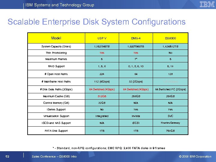 IBM Systems and Technology Group Scalable Enterprise Disk System Configurations Model USP V DMX-4