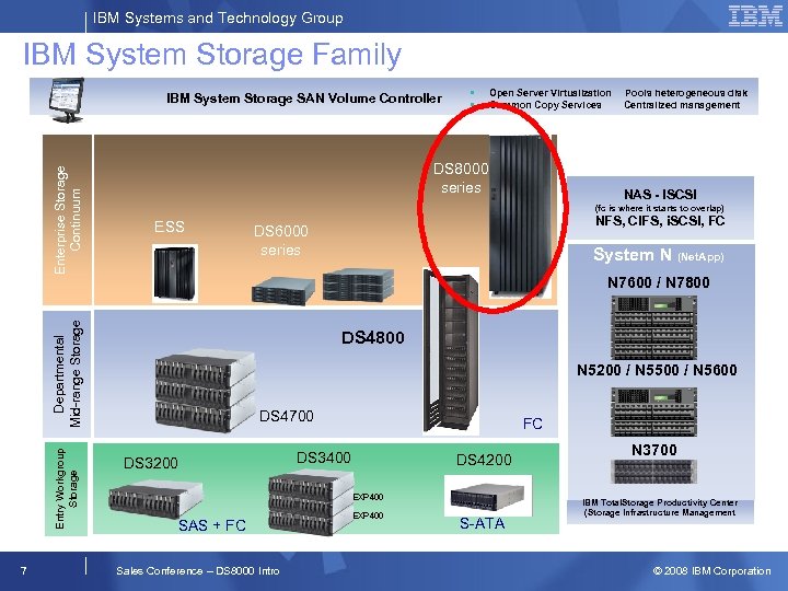 IBM Systems and Technology Group IBM System Storage Family Entry Workgroup Storage 7 §