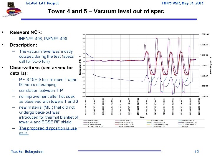 GLAST LAT Project FM 4/5 PSR, May 31, 2005 Tower 4 and 5 –