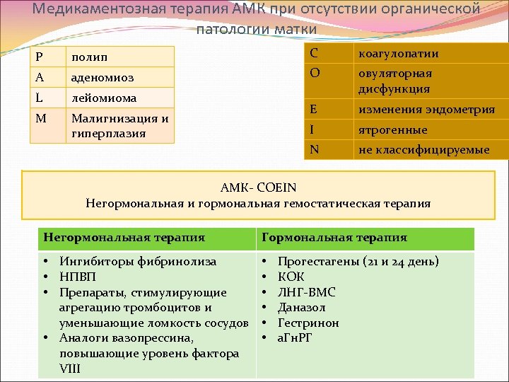 Медикаментозная терапия АМК при отсутствии органической патологии матки P полип C коагулопатии A аденомиоз