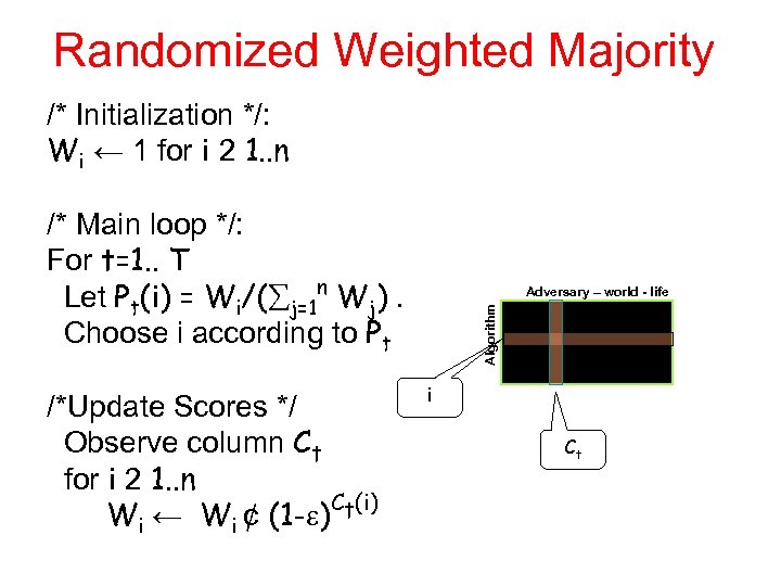 Randomized Weighted Majority /* Initialization */: Wi ← 1 for i 2 1. .