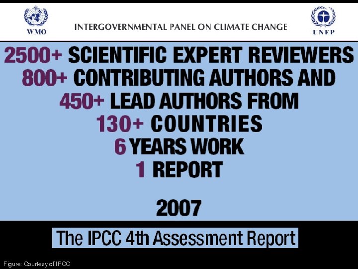 Figure: Courtesy of IPCC 