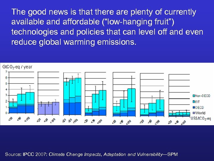 The good news is that there are plenty of currently available and affordable (“low-hanging