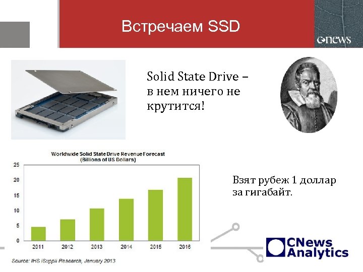Встречаем SSD Solid State Drive – в нем ничего не крутится! Взят рубеж 1