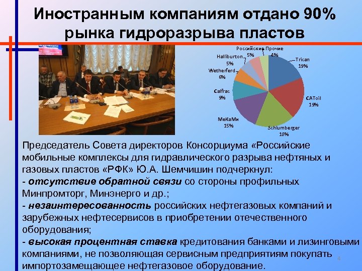 Иностранным компаниям отдано 90% рынка гидроразрыва пластов Российские Прочие 4% Halliburton 5% 5% Wetherferd