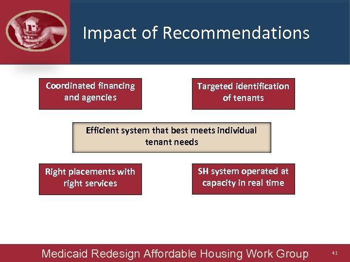 Impact of Recommendations Coordinated financing and agencies Targeted identification of tenants Efficient system that