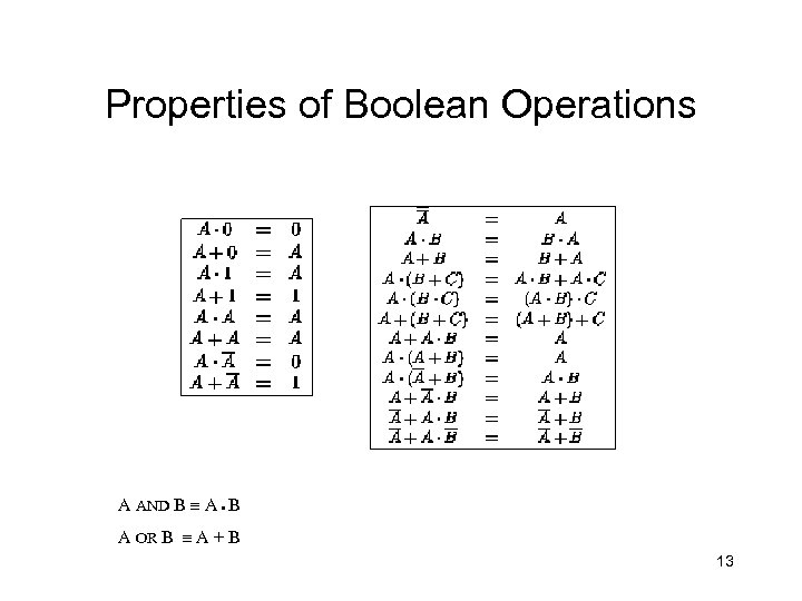 Properties of Boolean Operations A AND B A B A OR B A +