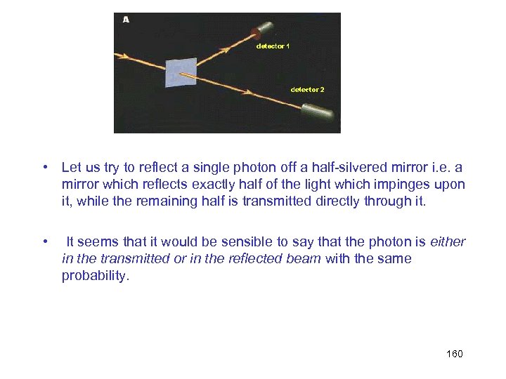  • Let us try to reflect a single photon off a half-silvered mirror