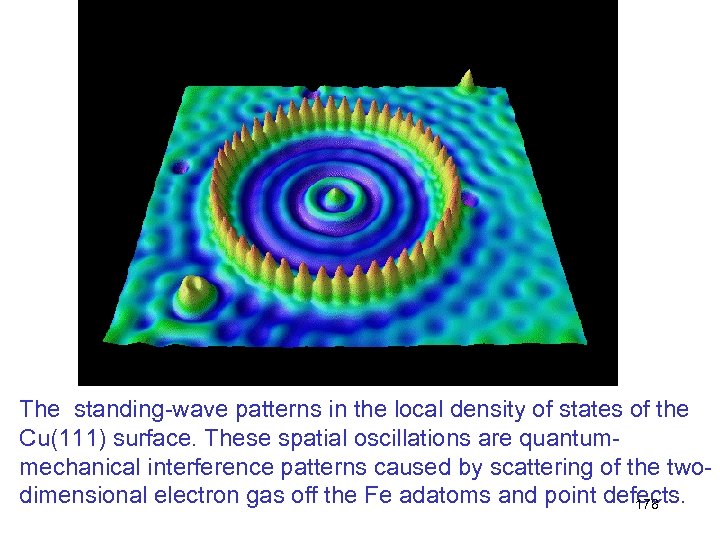 The standing-wave patterns in the local density of states of the Cu(111) surface. These