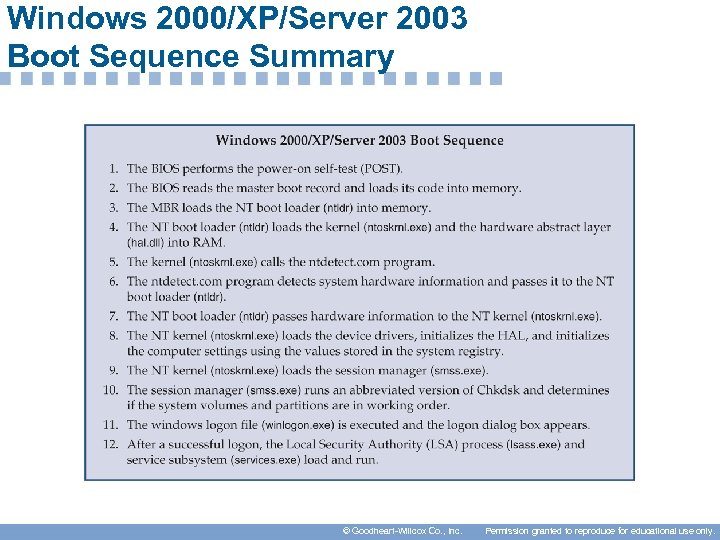 Windows 2000/XP/Server 2003 Boot Sequence Summary © Goodheart-Willcox Co. , Inc. Permission granted to