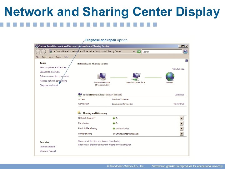 Network and Sharing Center Display © Goodheart-Willcox Co. , Inc. Permission granted to reproduce