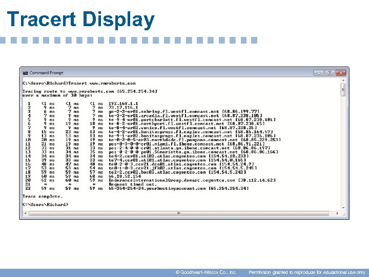 Tracert Display © Goodheart-Willcox Co. , Inc. Permission granted to reproduce for educational use