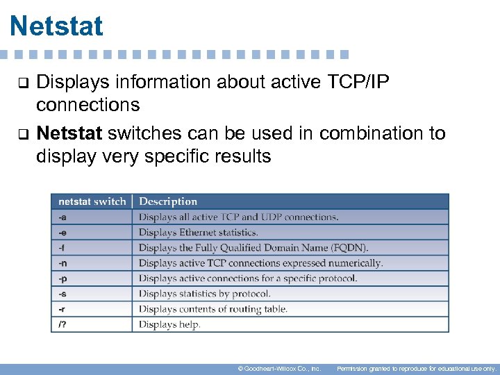 Netstat q q Displays information about active TCP/IP connections Netstat switches can be used