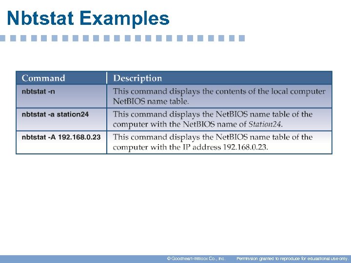 Nbtstat Examples © Goodheart-Willcox Co. , Inc. Permission granted to reproduce for educational use