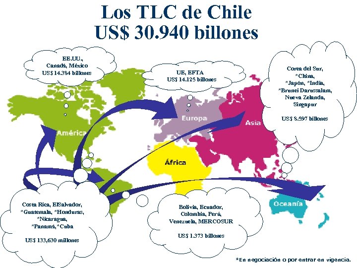 Los TLC de Chile US$ 30. 940 billones EE. UU. , Canadá, México US$