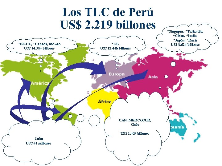 Los TLC de Perú US$ 2. 219 billones *EE. UU, *Canadá, México US$ 14.