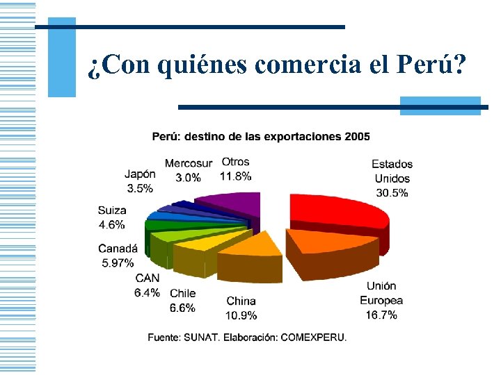 ¿Con quiénes comercia el Perú? 