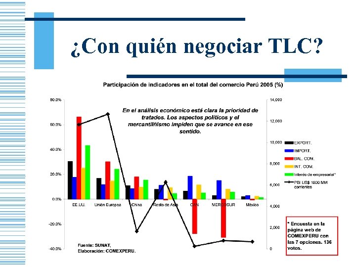 ¿Con quién negociar TLC? 