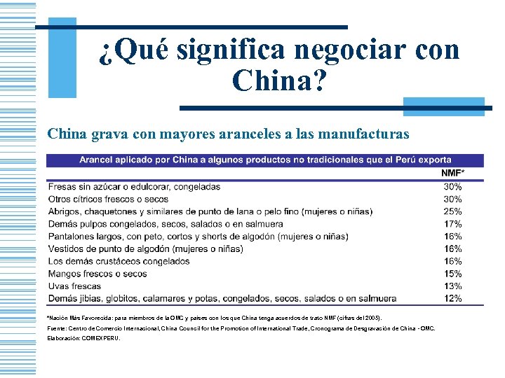 ¿Qué significa negociar con China? China grava con mayores aranceles a las manufacturas *Nación