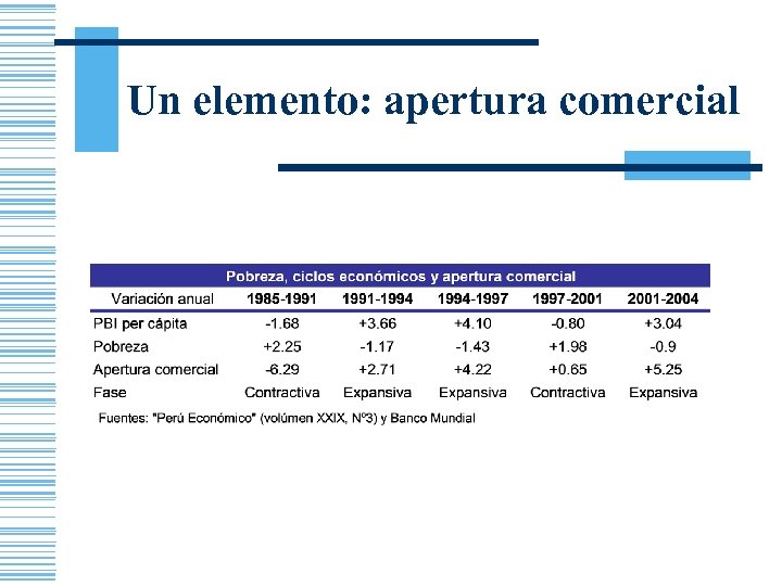 Un elemento: apertura comercial 