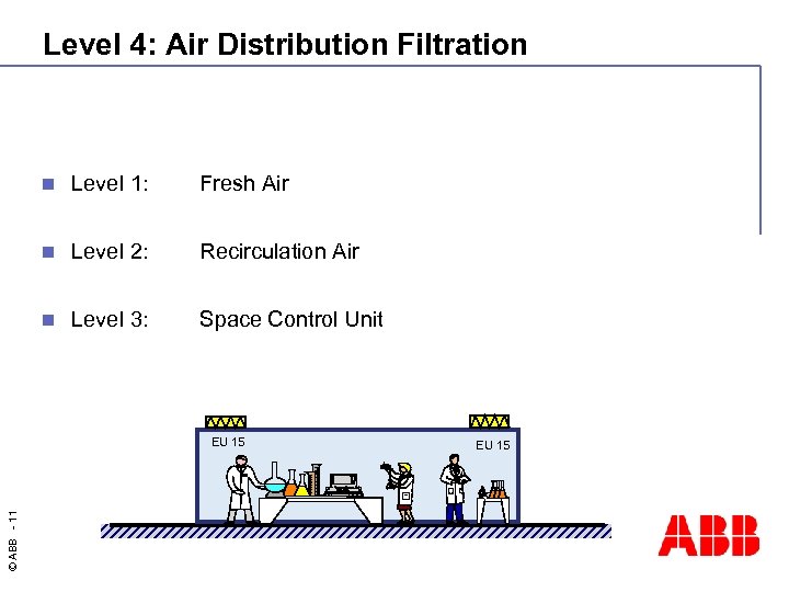Level 4: Air Distribution Filtration n Level 1: Fresh Air n Level 2: Recirculation