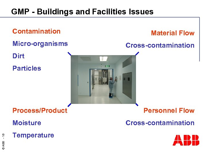 GMP - Buildings and Facilities Issues Contamination Micro-organisms Material Flow Cross-contamination Dirt Particles Process/Product